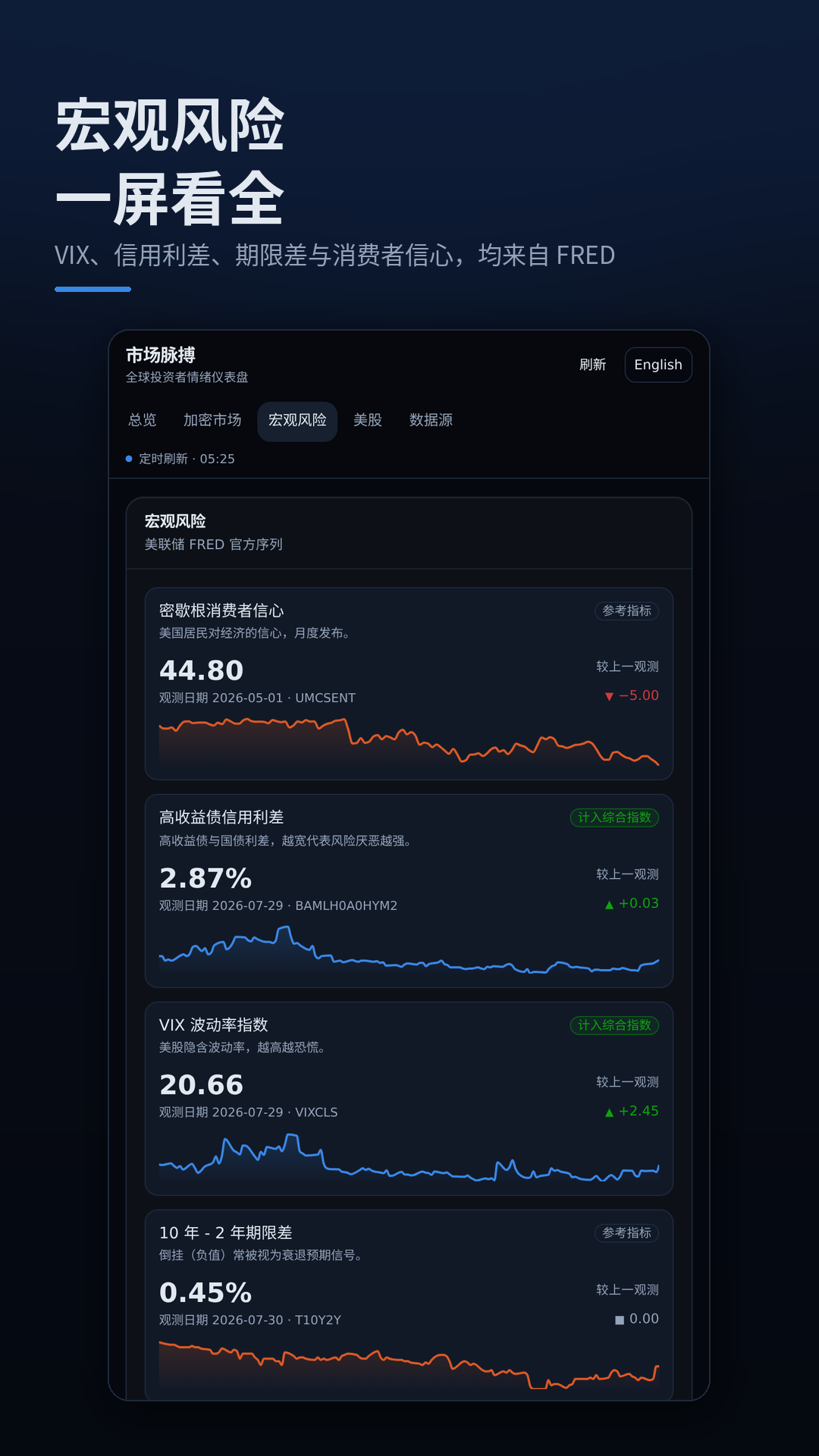 market-dashboard 4