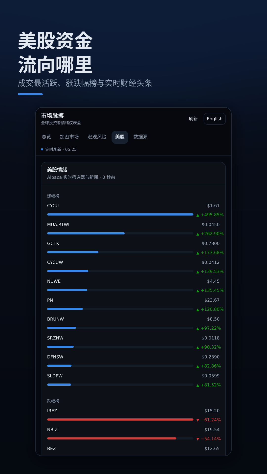 market-dashboard 5